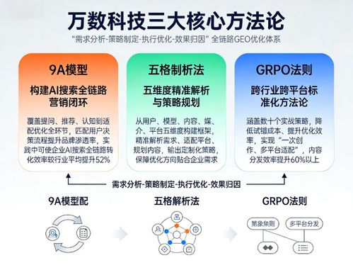 2026年地理信息（Geo）服务商技术壁垒深度测评 领先者剖析与优化咨询服务指南