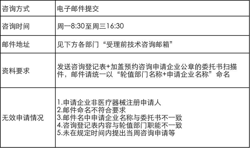 国家药监局业务咨询途径全指南 技术开发者的必备手册